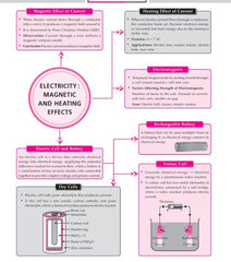Foundation Course Physics Book for Class 8 by MTG Learning