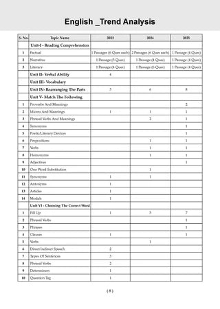 NTA CUET (UG) Previous Years Solved Papers - Humanities Stream (English, History, Geography, Political Science, General Aptitude Test) By Oswaal Books
