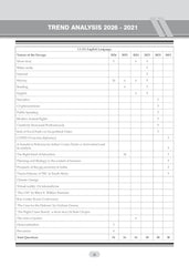 CLAT (UG) 10 Mock Test Papers - Book by Oswaal Books