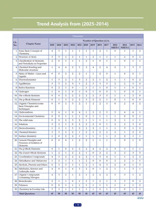 NCERT NEET FLEX Chemistry Question Bank Book By Oswaal Books