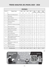 JEE Main 25 Years' Chapter-wise & Topic-wise Question Bank Physics - Book By Oswaal Books