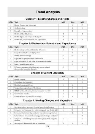 NEET (UG) Mock Test Papers and PCB Sample Question Papers (Set of 4 Books) By Oswaal Books