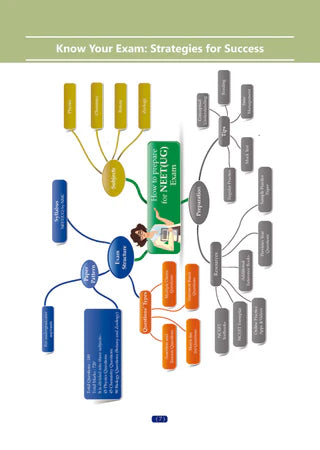NCERT NEET FLEX Chemistry Question Bank Book By Oswaal Books