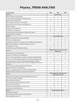 NTA CUET (UG) Previous Years Solved Papers & Mock Test Papers - Science Stream (PCB) - Set of 2 Books By Oswaal Books