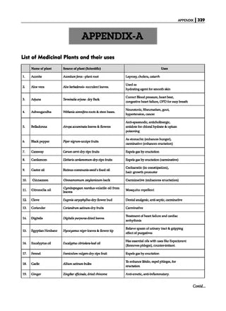Handbook of Class 11 & 12 - Biology for NEET & All Medical Entrance Exams By Oswaal Books