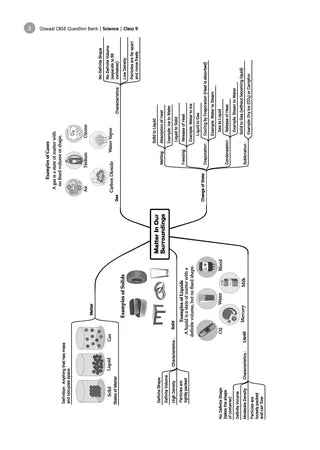 Class 9 CBSE Question Bank Science Chapter-wise & Topic-wise (with Competency Based Questions & Comprehensive NCERT coverage) By Oswaal Books