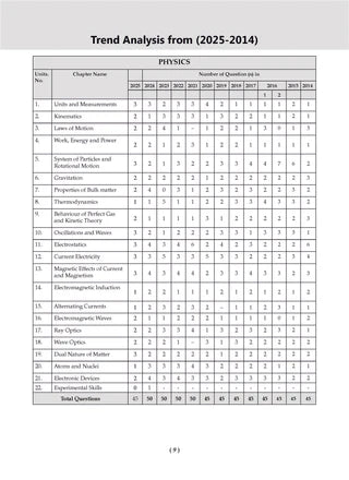 NTA NEET (UG) Solved Papers Biology By Oswaal Books