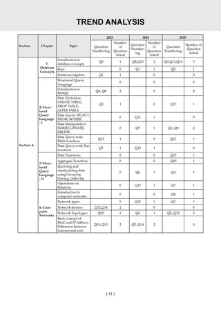 NTA CUET (UG) Mock Test Papers - Informatics Practices By Oswaal Books