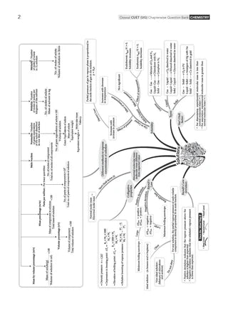 NTA CUET (UG) Question Bank - Chemistry Book By Oswaal Books