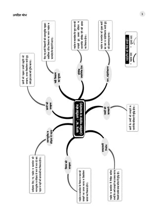 Class 9 CBSE Question Bank Hindi A Chapter-wise & Topic-wise (with Competency Based Questions & Comprehensive NCERT coverage) By Oswaal Books