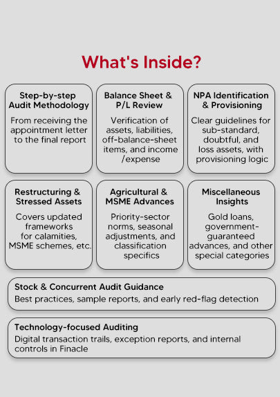 Bank Audit – A Practical Guide for Bank Auditors Book By Taxmann