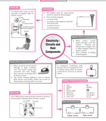 Foundation Course Physics Book for Class 7 by MTG Learning