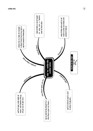 Class 9 CBSE Question Bank Hindi b Chapter-wise & Topic-wise (with Competency Based Questions & Comprehensive NCERT coverage) By Oswaal Books