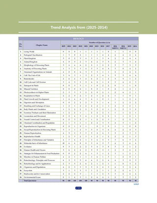 NCERT NEET FLEX Biology Question Bank Book By Oswaal Books