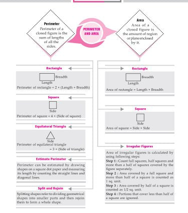 Foundation Course Mathematics Book for Class 6 by MTG Learning