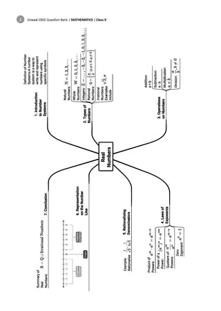 Class 9 CBSE Question Bank Mathematics Chapter-wise & Topic-wise (with Competency Based Questions & Comprehensive NCERT coverage) By Oswaal Books