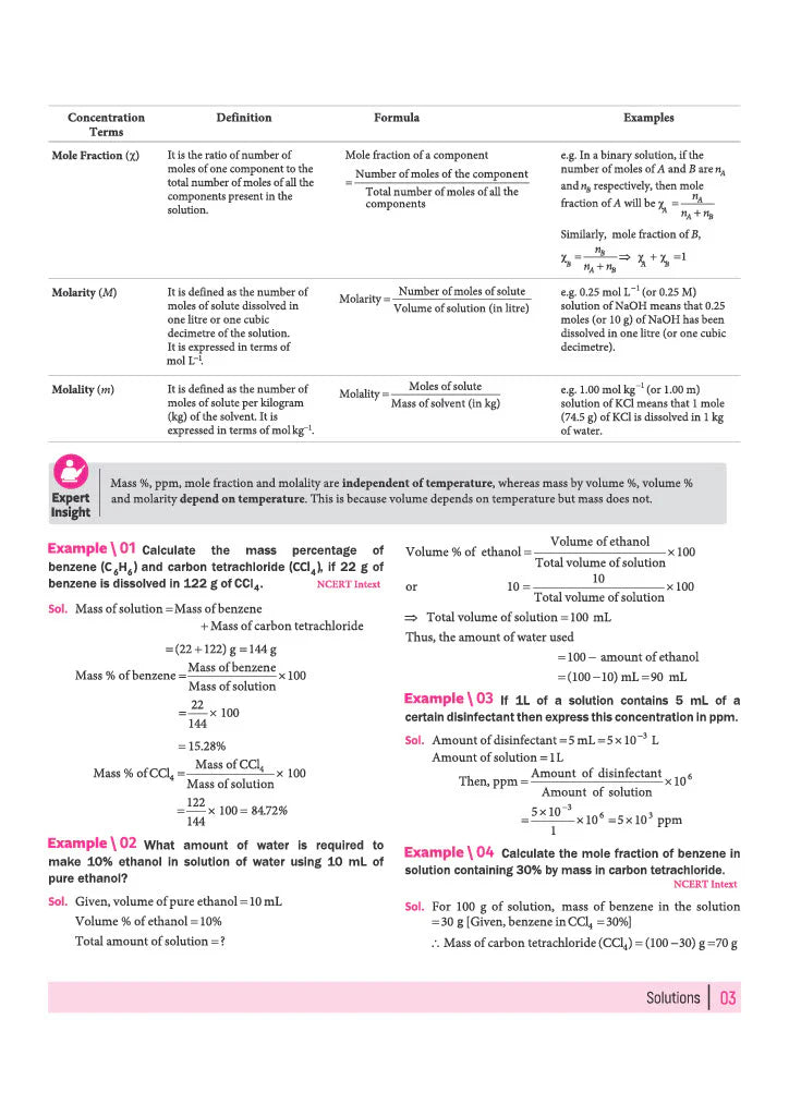 All in One Chemistry Class 12 for CBSE Exam - Book By Arihant Publication