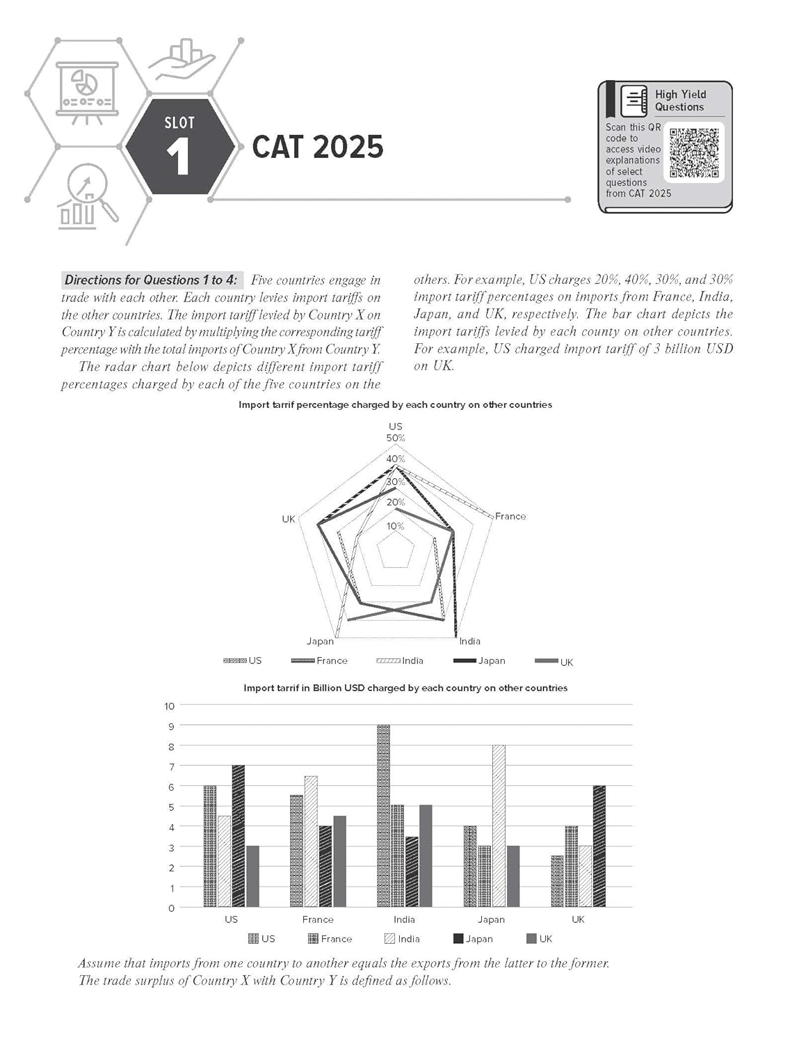 McGraw Hill's Courseware on Data Interpretation for CAT - Book by Arun Sharma