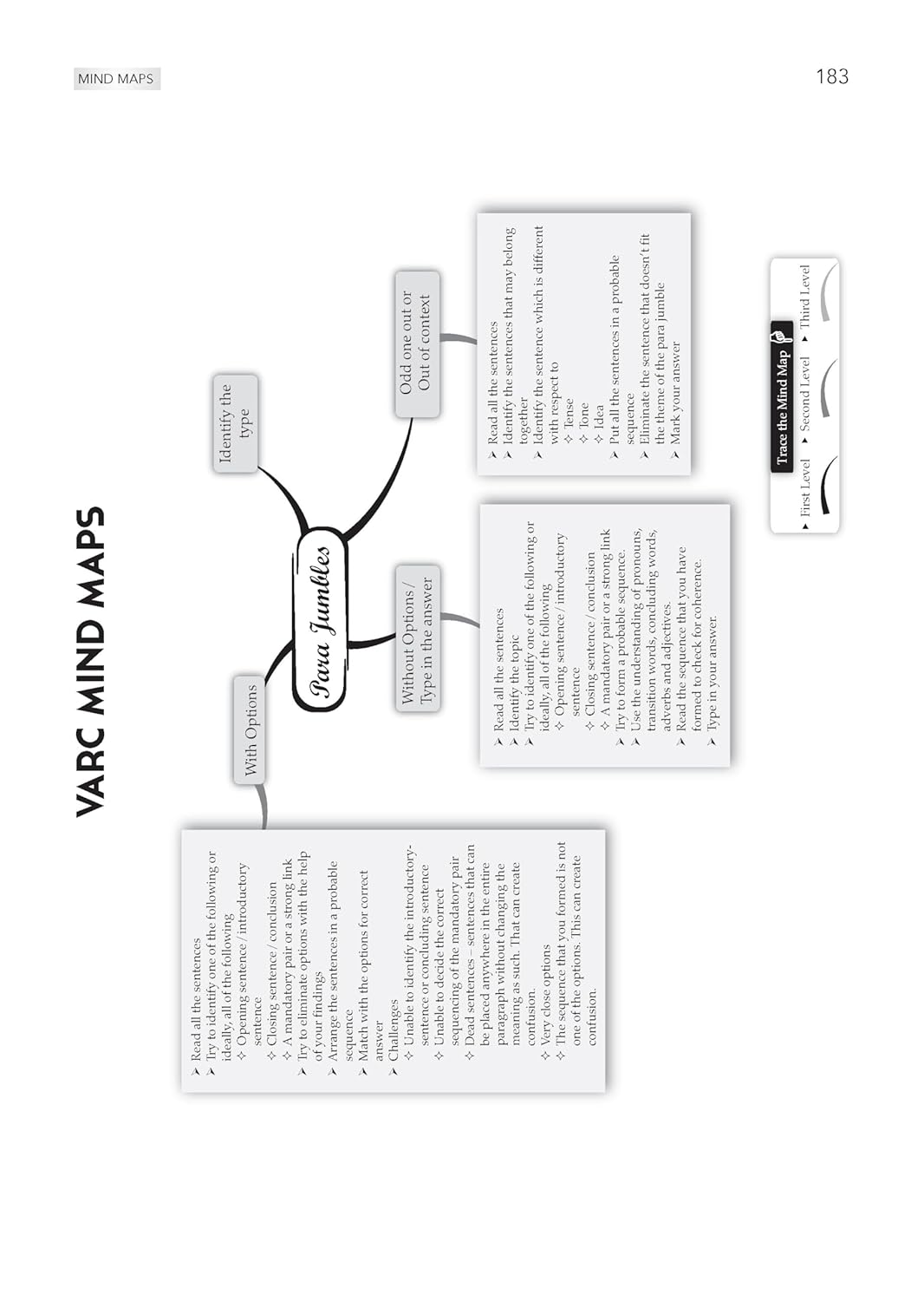 CAT Mock Test Papers - Book By Oswaal Books