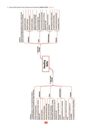 CBSE Question Bank for Class 12 - English Core Book - Chapterwise and Topicwise Solved Papers For 2027 Exam By Oswaal Books