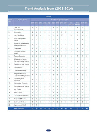 NCERT NEET FLEX Physics Question Bank Book By Oswaal Books