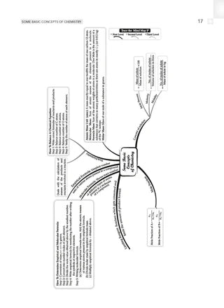 NTA NEET (UG) Solved Papers Chemistry By Oswaal Books