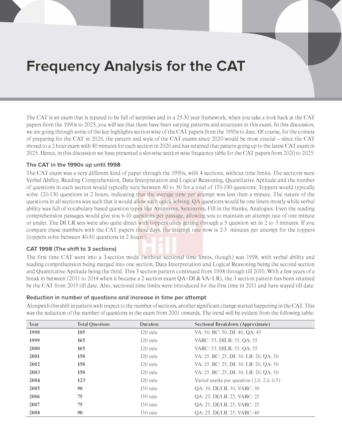 McGraw Hill's CAT Topic-wise Solved Previous Years Questions, - Book by Arun Sharma & Meenakshi Upadhyay
