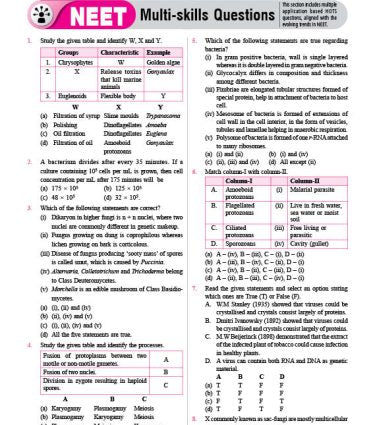Complete NEET Guide Biology Book - 10 Years Chapterwise Questions (PYQs) with Detailed Solutions For 2026 Exam By MTG Learning
