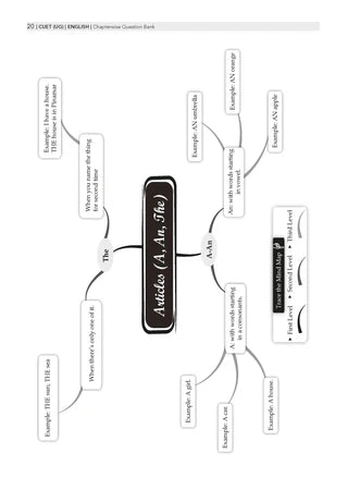 NTA CUET (UG) Question Bank - English Book By Oswaal Books