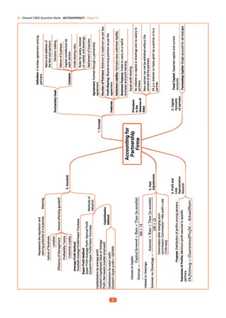 CBSE Question Bank for Class 12 - Accountancy Book - Chapterwise and Topicwise Solved Papers For 2027 Exam By Oswaal Books