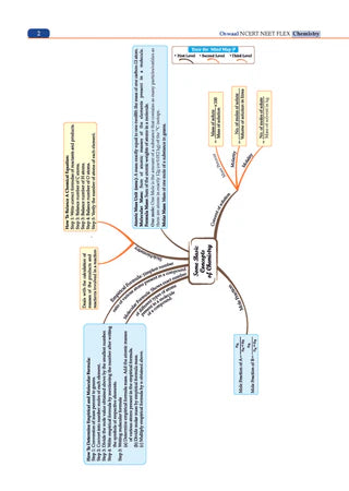 NCERT NEET FLEX Chemistry Question Bank Book By Oswaal Books