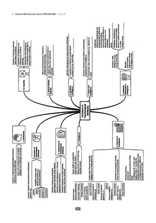CBSE Question Bank for Class 12 - Political Science Book - Chapterwise and Topicwise Solved Papers For 2027 Exam By Oswaal Books