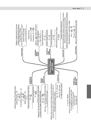 NEET (UG) Mock Test Papers and PCB Sample Question Papers (Set of 4 Books) By Oswaal Books