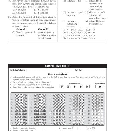NTA CUET (UG) Chapter wise Question Bank Accountancy By MTG Learning