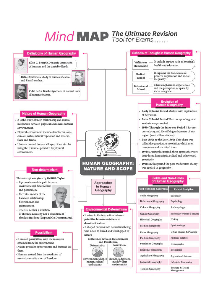 All in One Geography Class 12 for CBSE Exam - Book By Arihant Publication