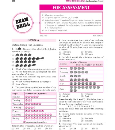 100 Percent NCERT & CBSE Mathematics Class 6 - Book By MTG Learning