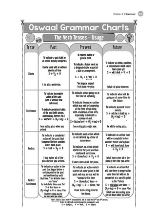 Class 9 CBSE Question Bank English Chapter-wise & Topic-wise (with Competency Based Questions & Comprehensive NCERT coverage) By Oswaal Books