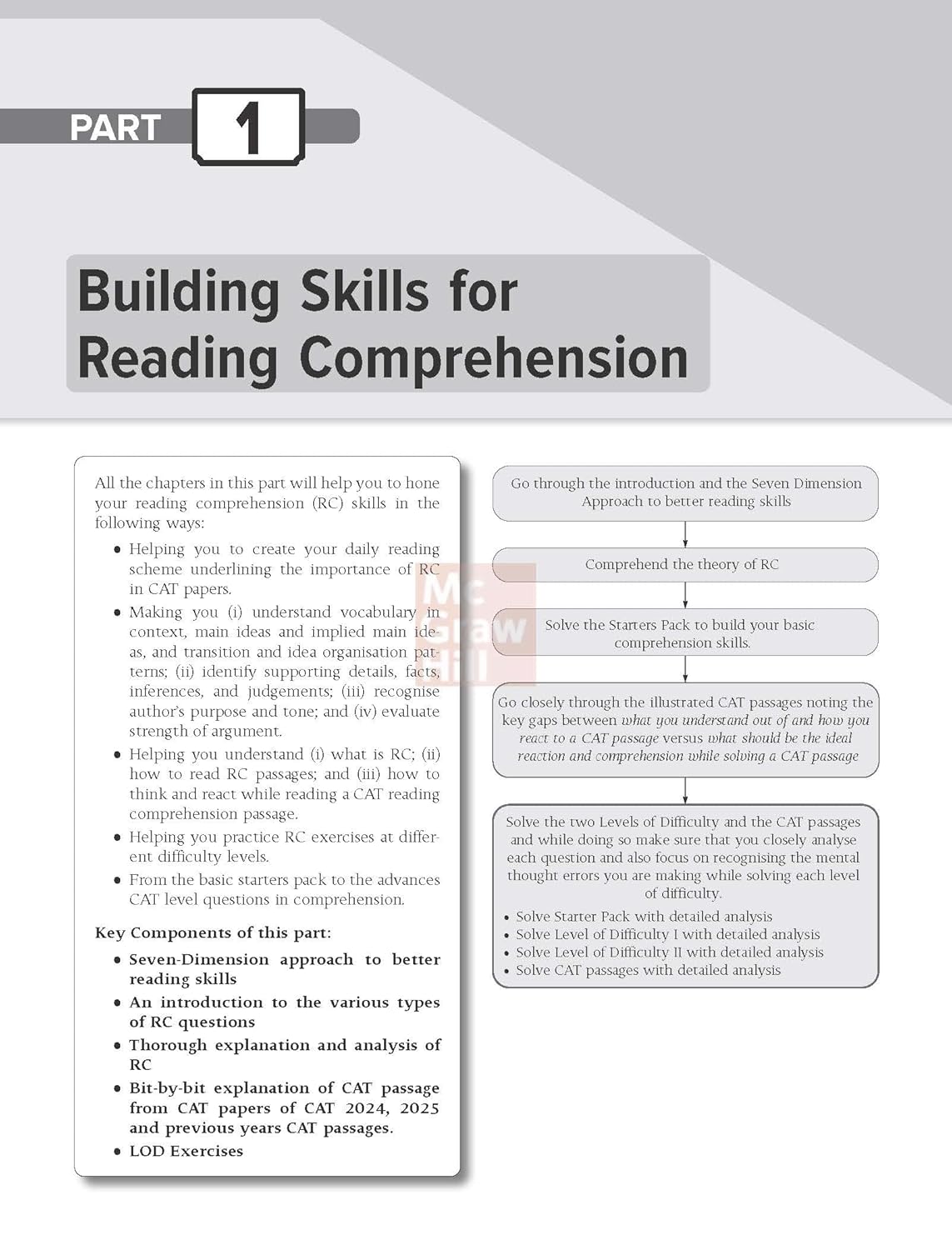 McGraw Hill's Courseware on Verbal Ability & Reading Comprehension for CAT - Book by Arun Sharma &  Meenakshi Upadhyay