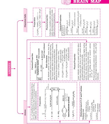 Class 12 CBSE Chemistry Book (CBSE Champion) - Chapterwise Topicwise Solved Papers By MTG Learning