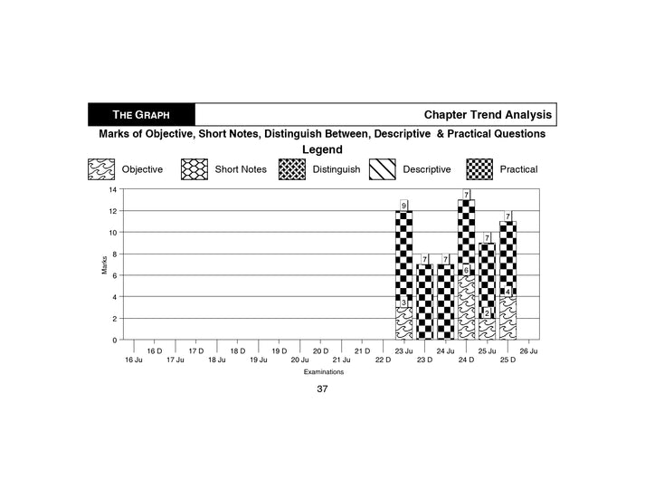 Shuchita Scanner Combo CMA Inter Group 2 Paper (9 to 12) Green Edition