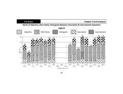 Shuchita Scanner Combo CMA Inter Group 1 Paper (5 to 8) Green Edition
