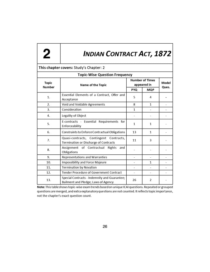 Shuchita Scanner Combo CMA Inter Group 1 Paper (5 to 8) Green Edition