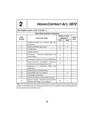 Shuchita Scanner Combo CMA Inter Group 1 Paper (5 to 8) Green Edition