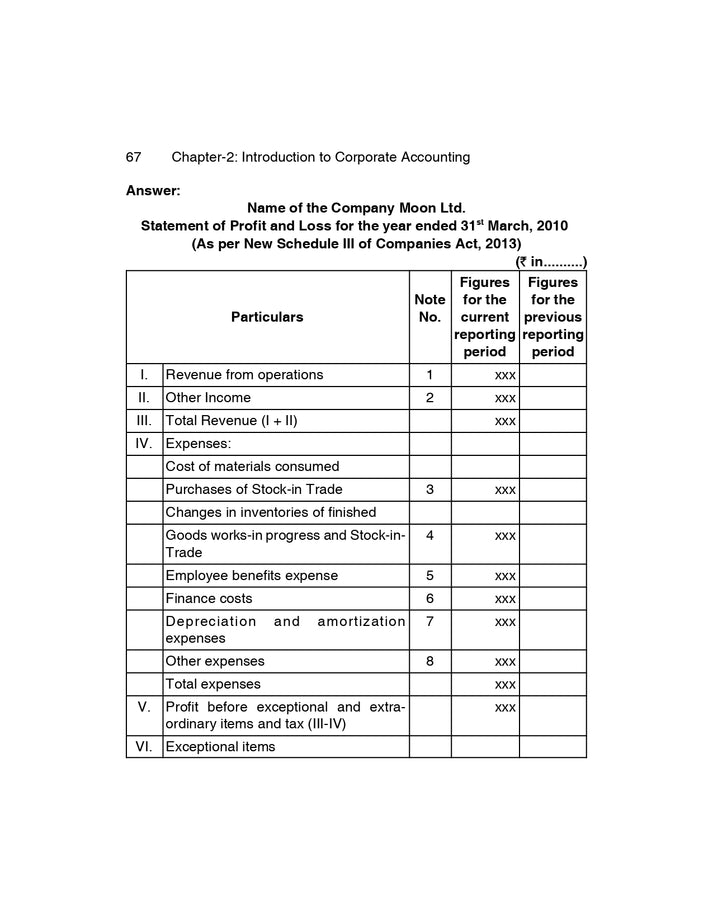 Shuchita Scanner CS Executive Paper- 4 Corporate Accounting and Financial Management Green Edition