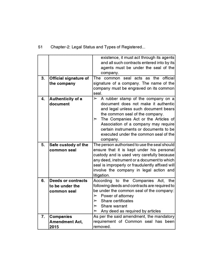 Shuchita Scanner CS Executive Paper-2 Company Law and Practice Green Edition