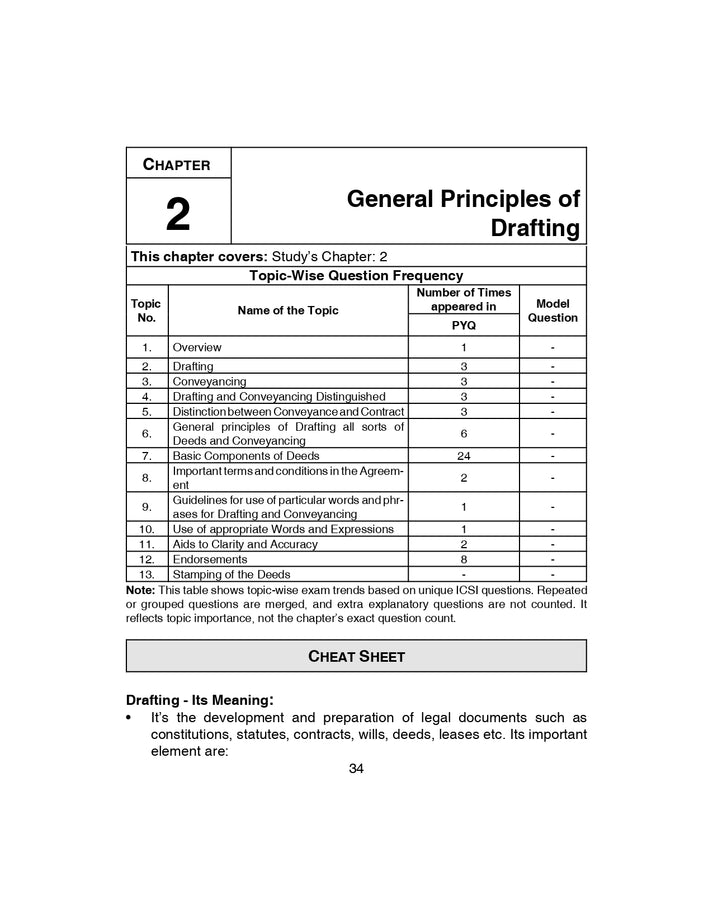 Shuchita Scanner CS Professional Paper-2 Drafting, Pleadings and Appearances Green Edition
