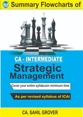 CA Inter (2023 Scheme) Strategic Management (Revision Flow Charts) Book by CA Sahil Grover